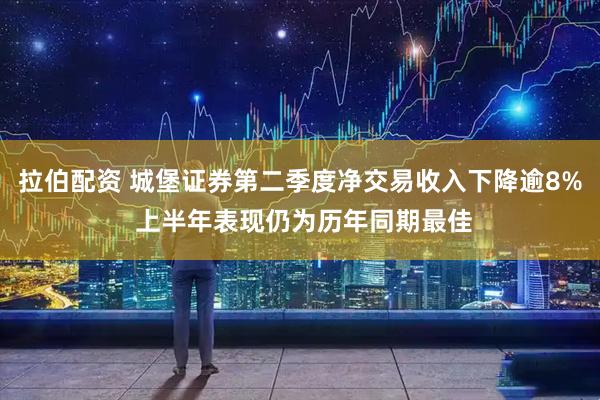 拉伯配资 城堡证券第二季度净交易收入下降逾8% 上半年表现仍为历年同期最佳